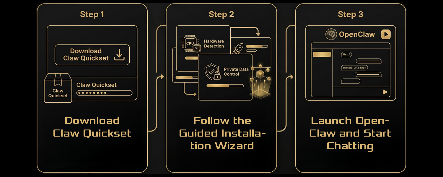 HOW IT WORKS